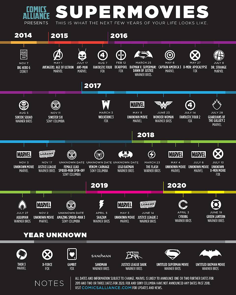 superhero-movies